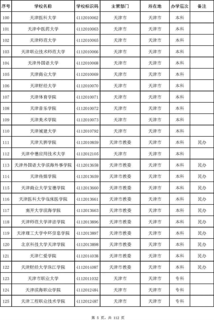 最新名单！北京92所普通高校、23所成人高校