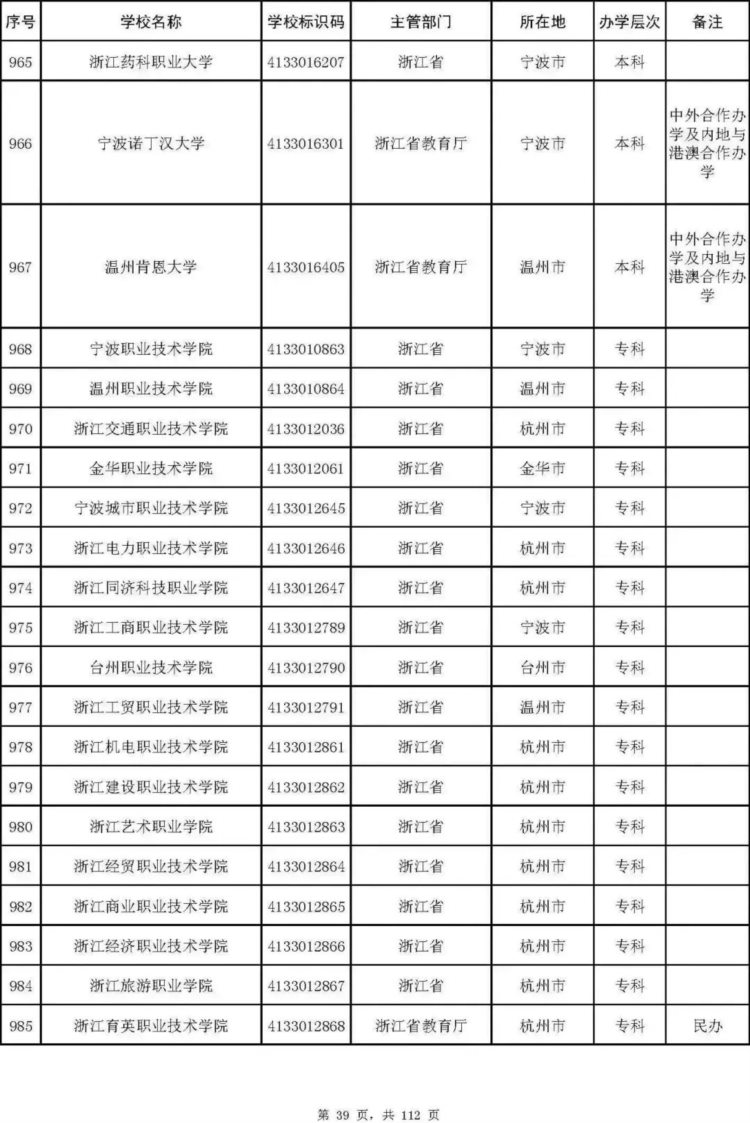 最新名单！北京92所普通高校、23所成人高校