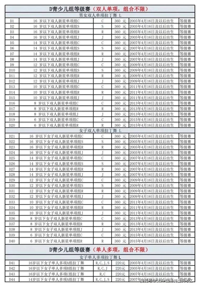 「新分组设项」2022“星池杯”第三届CEFA重庆市国际标准舞公开赛