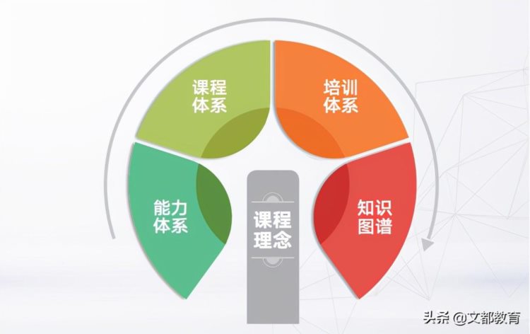 成人培训成新战场，文都集团行业先发优势愈发凸显