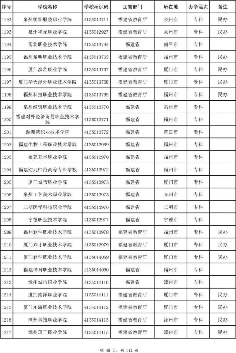 最新名单！北京92所普通高校、23所成人高校