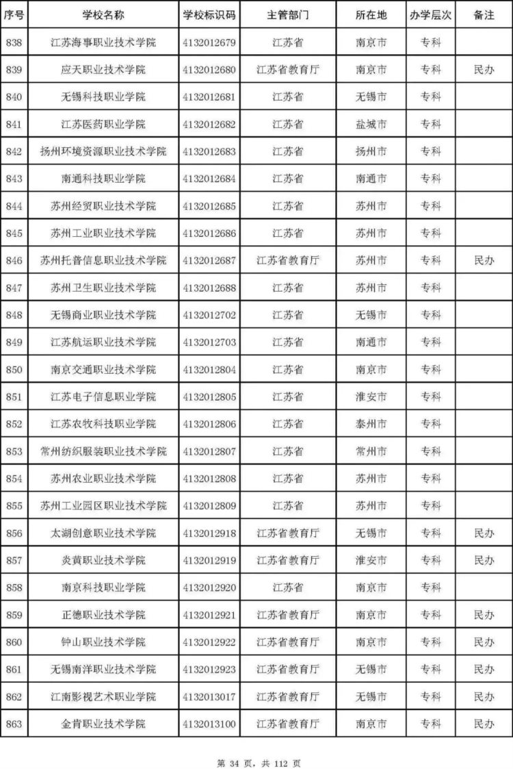 最新名单！北京92所普通高校、23所成人高校