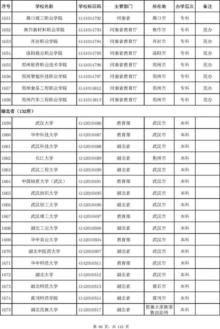 最新名单！北京92所普通高校、23所成人高校