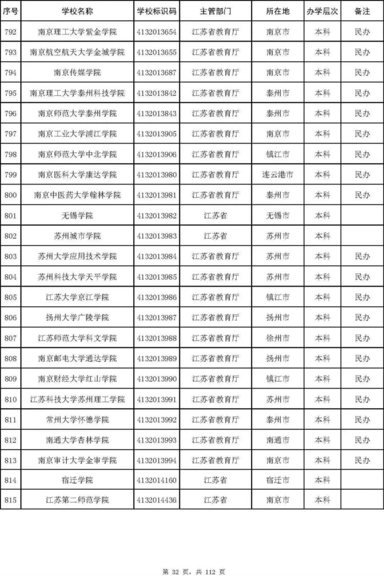 最新名单！北京92所普通高校、23所成人高校