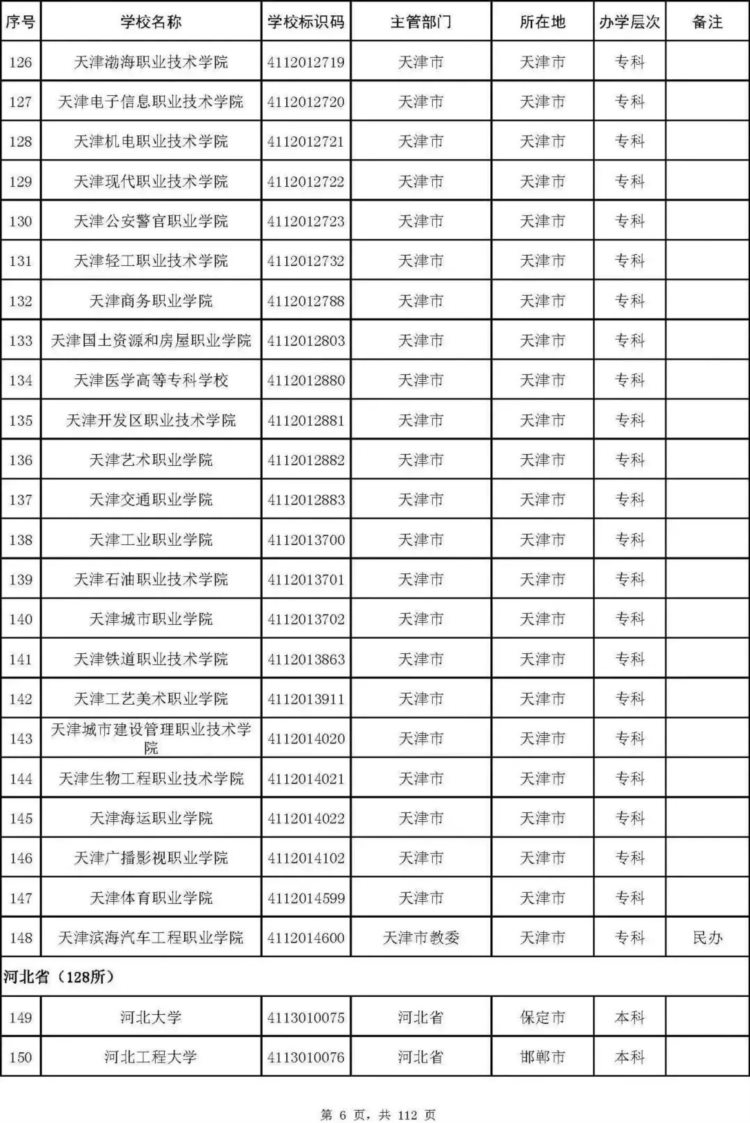 最新名单！北京92所普通高校、23所成人高校