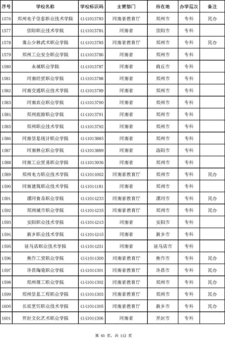 最新名单！北京92所普通高校、23所成人高校