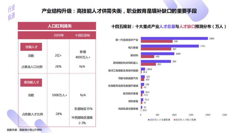 网梯：职业教育迎来黄金时期，线上直播互动助力职业教育发展