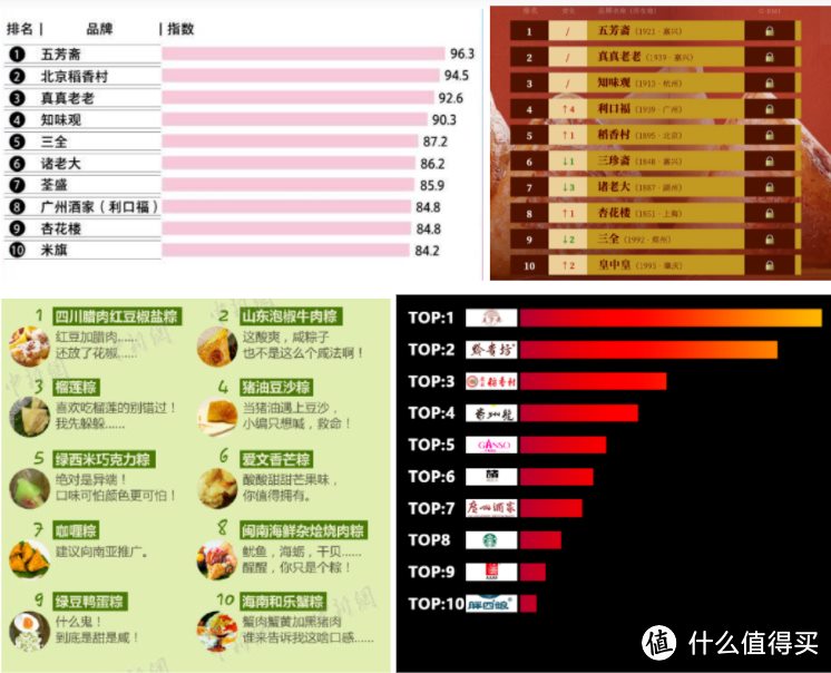 30多款销量粽里选出的8款爆款粽子到底哪家强！端午买粽指南