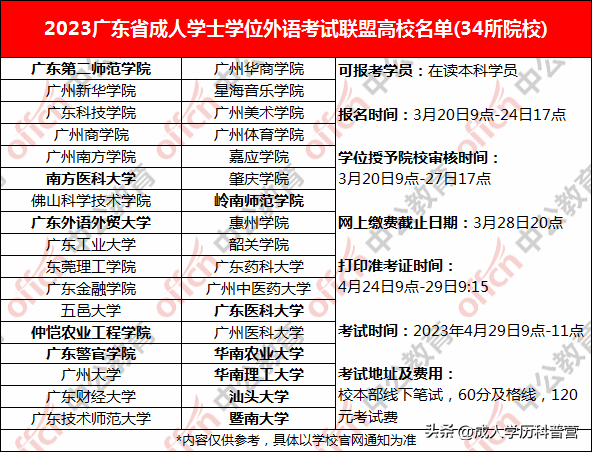 高校联盟学位外语正在报名！报名流程详解快收藏↓