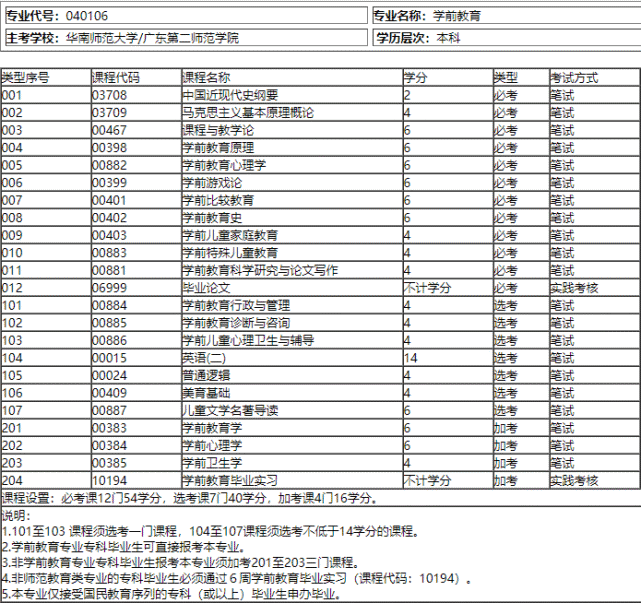 「深圳自考专业」学前教育——不仅能做幼儿园老师，还可以当...