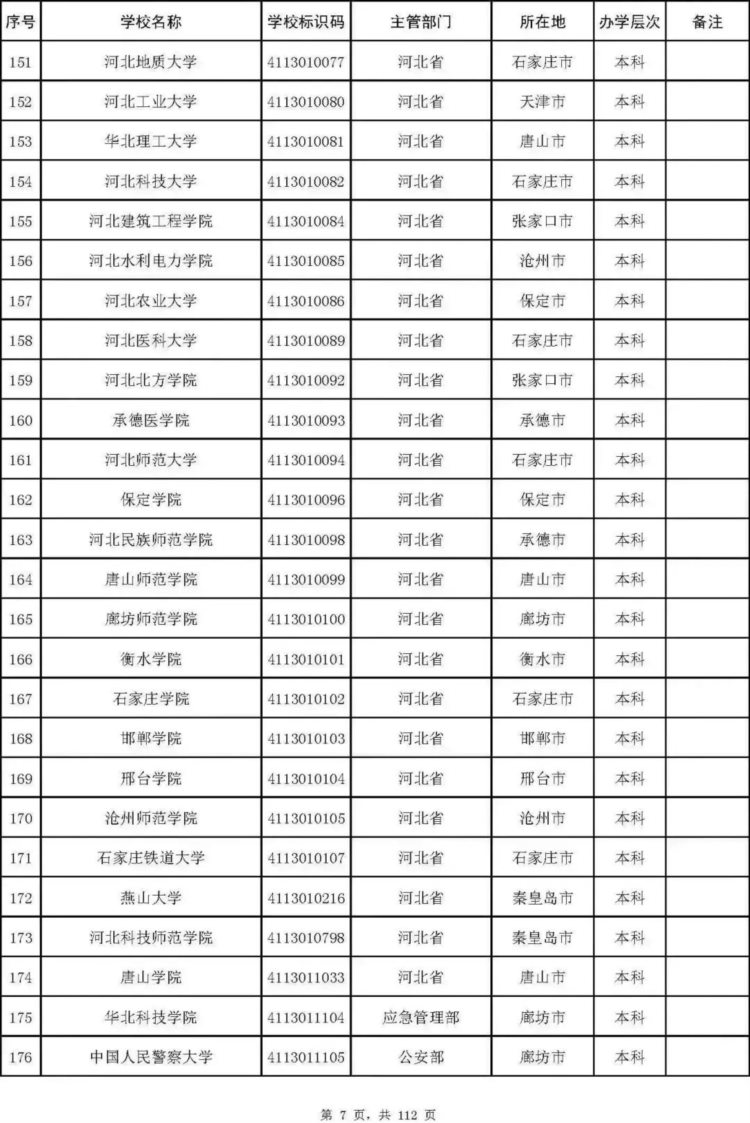 最新名单！北京92所普通高校、23所成人高校