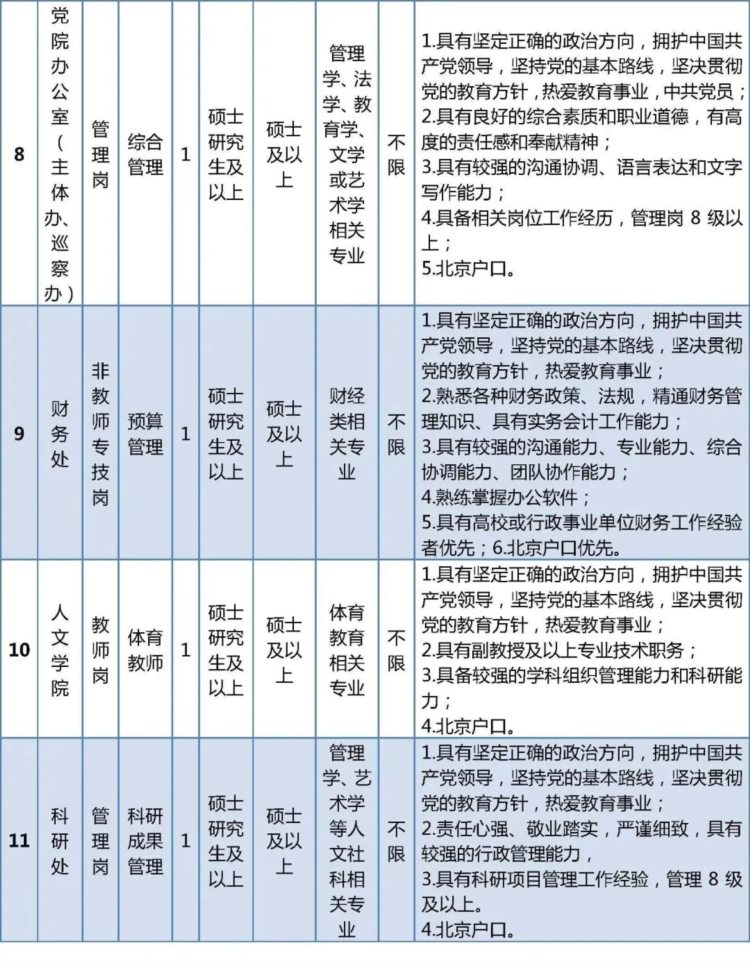 北京教育学院和北京舞蹈学院正在招聘事业编，硕士也可报名