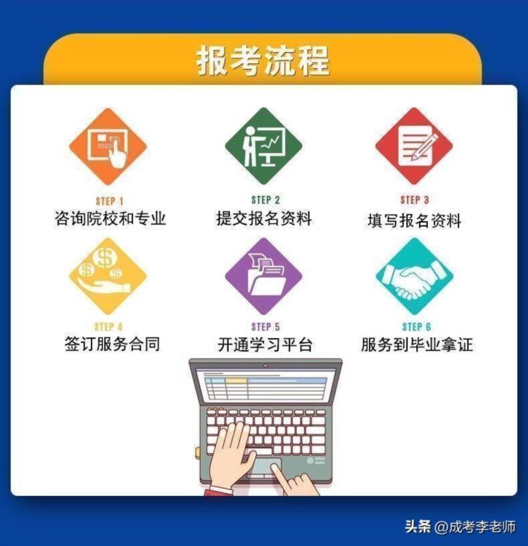 暨南大学成人高考电气工程及其自动化专业怎么报名费用多少最