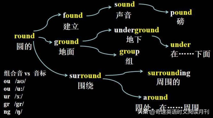 成都四七九成实外和重庆一三八七龙珠学生喜欢奇速英语夏令营原因