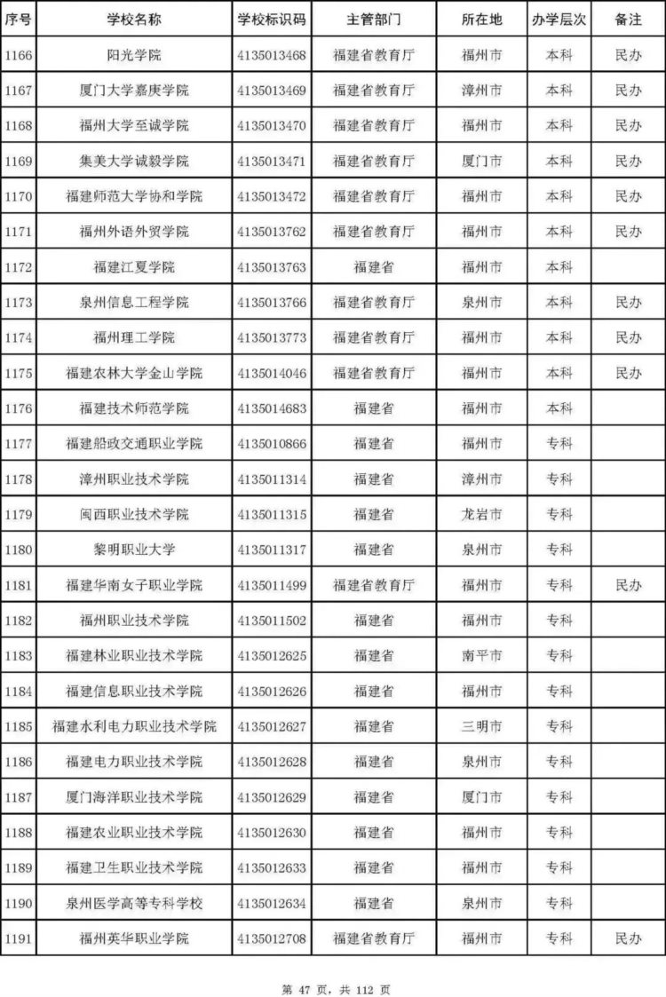 最新名单！北京92所普通高校、23所成人高校