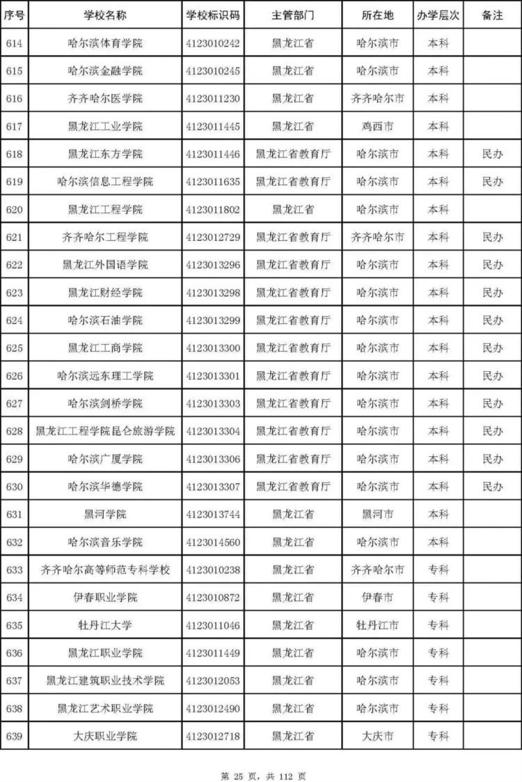 最新名单！北京92所普通高校、23所成人高校