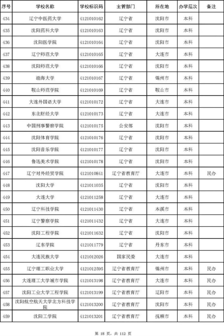 最新名单！北京92所普通高校、23所成人高校