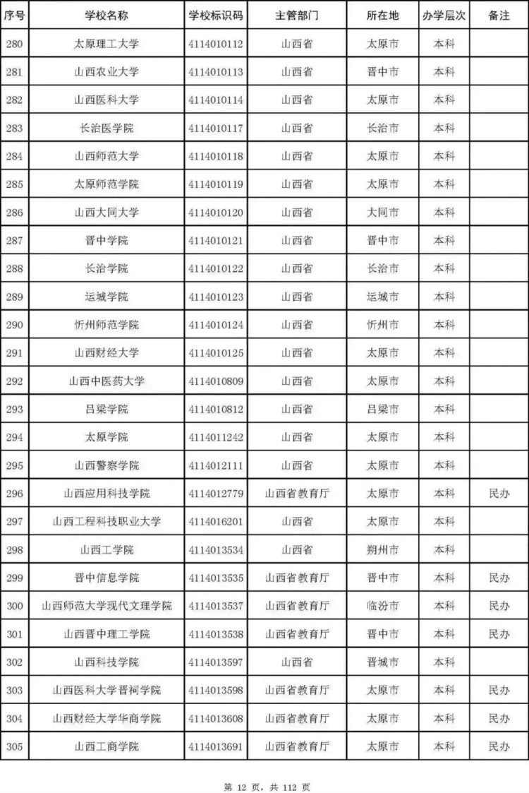 最新名单！北京92所普通高校、23所成人高校