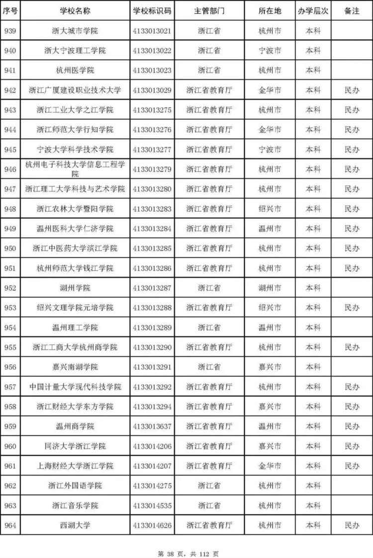 最新名单！北京92所普通高校、23所成人高校