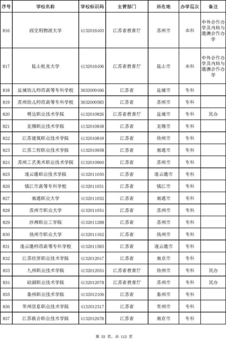 最新名单！北京92所普通高校、23所成人高校