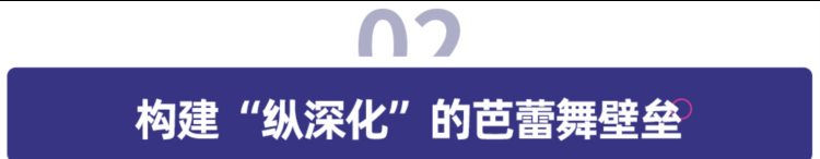 金芭蕾完成 A 轮融资，少儿舞蹈培训行业如何“破壁”？