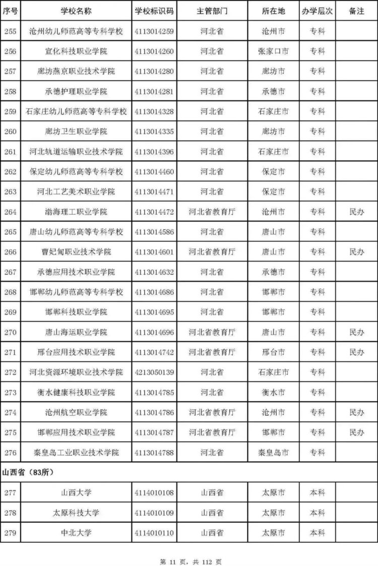 最新名单！北京92所普通高校、23所成人高校