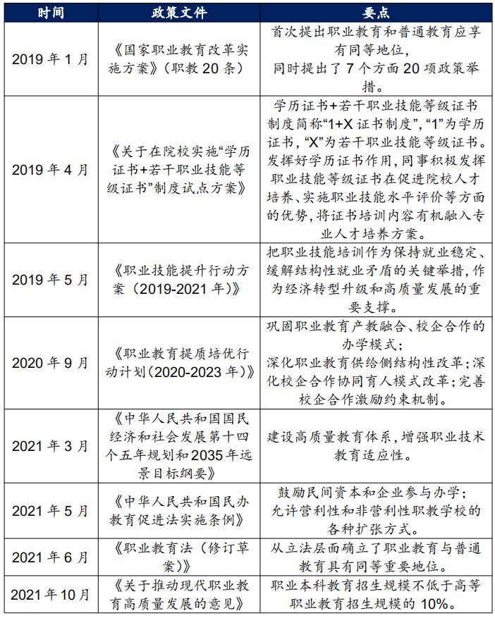 网梯：职业教育迎来黄金时期，线上直播互动助力职业教育发展