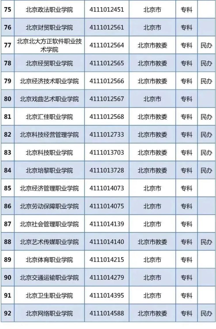 最新名单！北京92所普通高校、23所成人高校