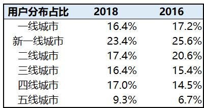 创投观察｜在瞄准低线城市的今天，看在线成人语培公司的发展策略