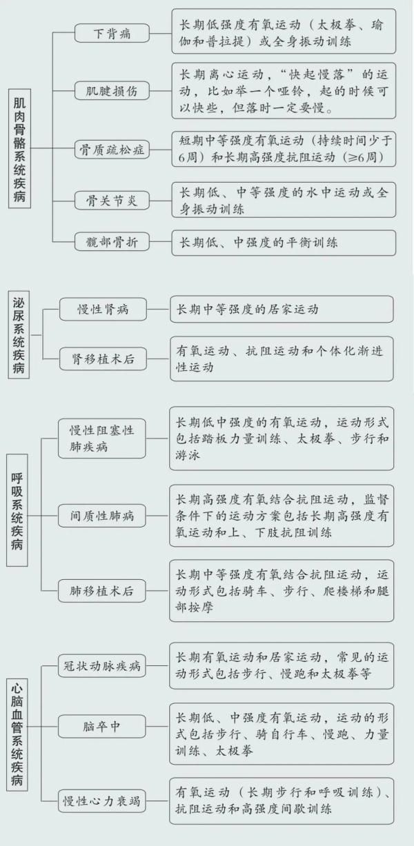 12年研究了27万人：看看哪些运动最能帮中老年人长寿