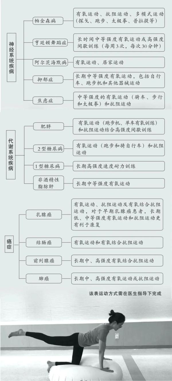 12年研究了27万人：看看哪些运动最能帮中老年人长寿