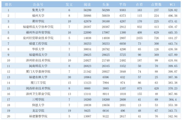 排名公布！第一名是TA