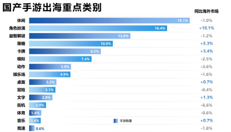 2022，国产手游「血洗」美国iOS畅销榜