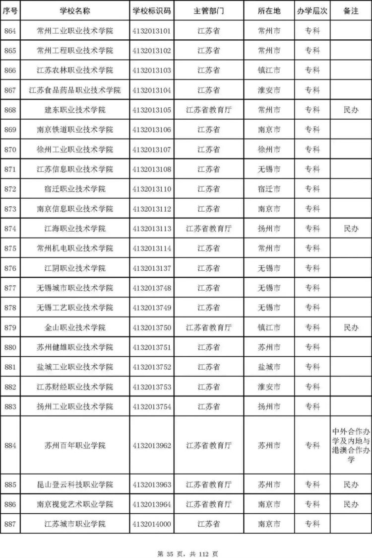 最新名单！北京92所普通高校、23所成人高校