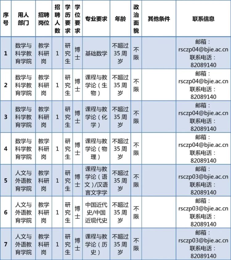 北京教育学院和北京舞蹈学院正在招聘事业编，硕士也可报名