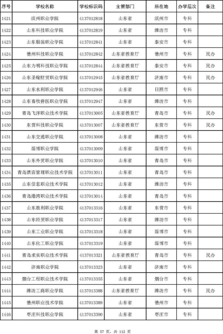 最新名单！北京92所普通高校、23所成人高校