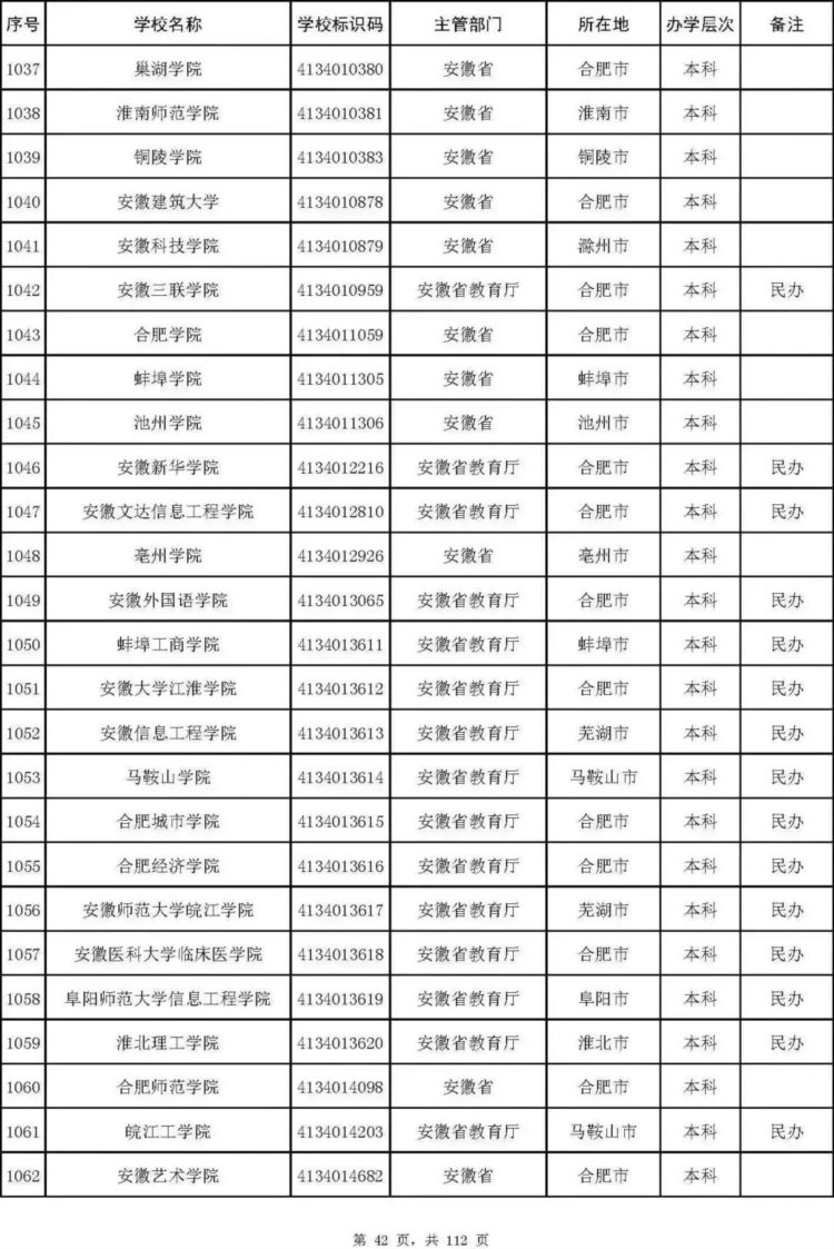 最新名单！北京92所普通高校、23所成人高校