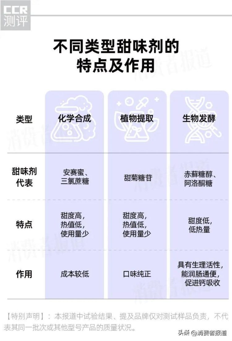 10款电解质饮料测评：电解质最高相差4倍；宝矿力、外星人口味讨喜