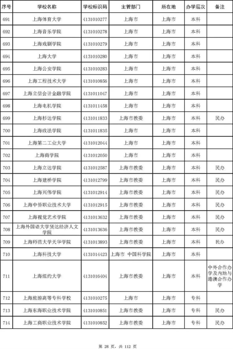 最新名单！北京92所普通高校、23所成人高校