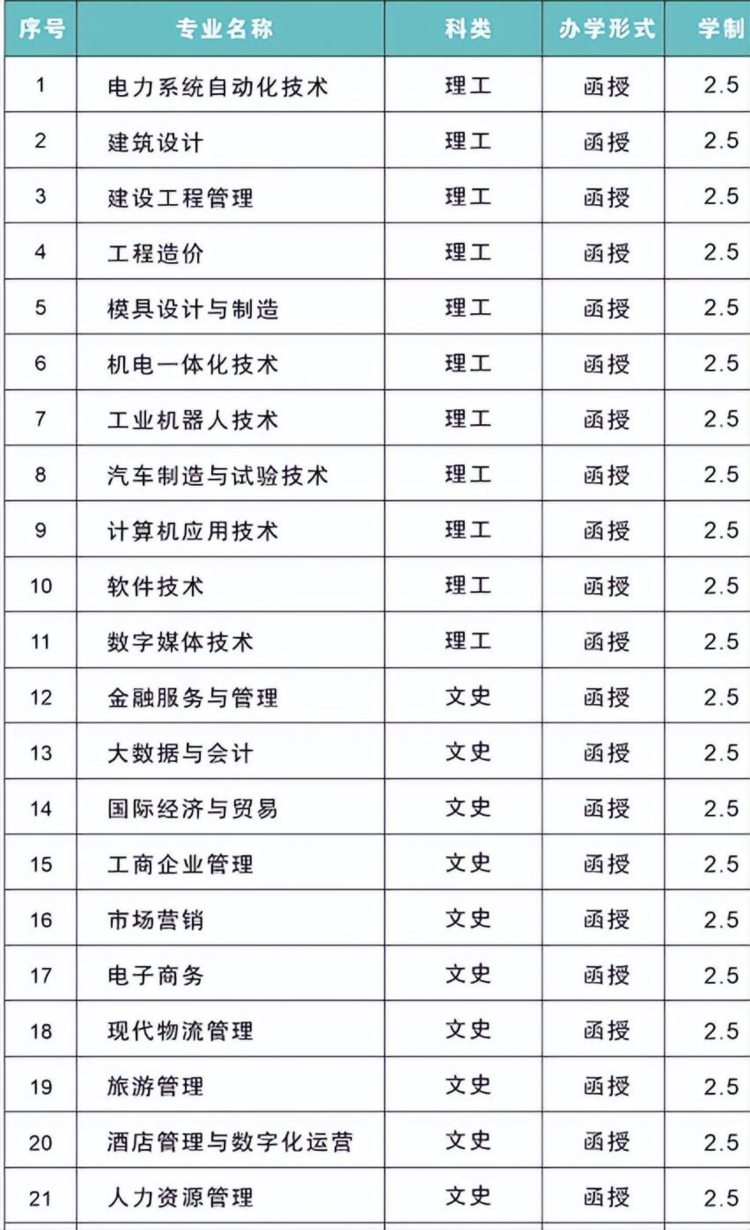 成人高考2.5年毕业院校-广东南方职业学院