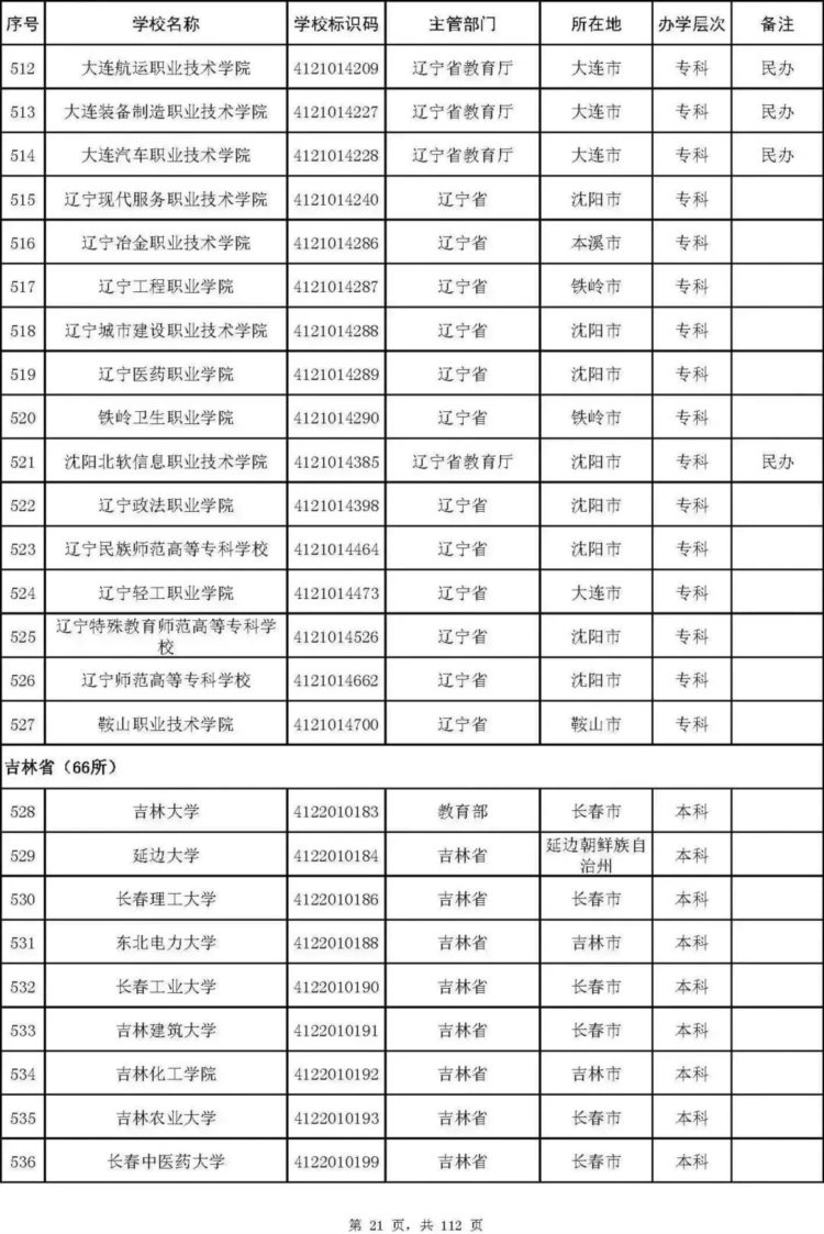 最新名单！北京92所普通高校、23所成人高校