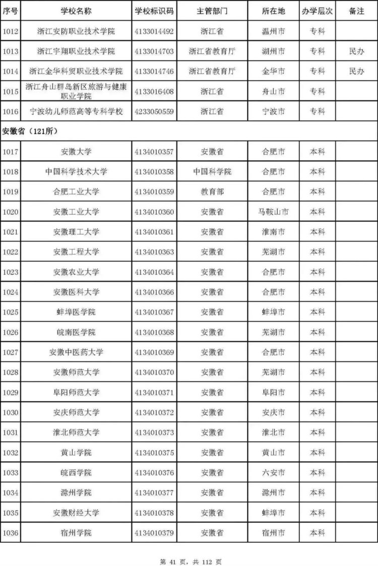 最新名单！北京92所普通高校、23所成人高校