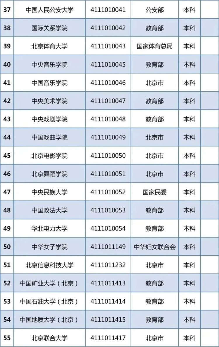 最新名单！北京92所普通高校、23所成人高校