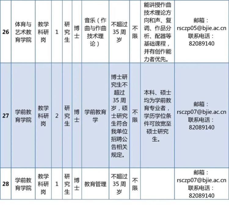 北京教育学院和北京舞蹈学院正在招聘事业编，硕士也可报名