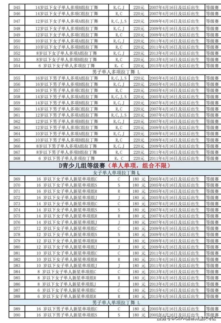 「新分组设项」2022“星池杯”第三届CEFA重庆市国际标准舞公开赛