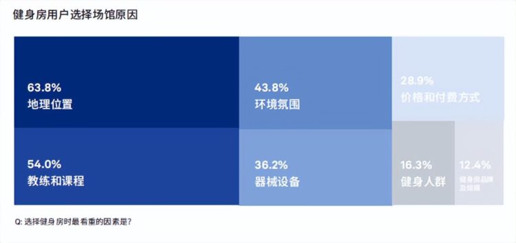 「E人」做健身教练，更受欢迎？