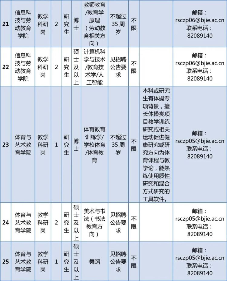 北京教育学院和北京舞蹈学院正在招聘事业编，硕士也可报名