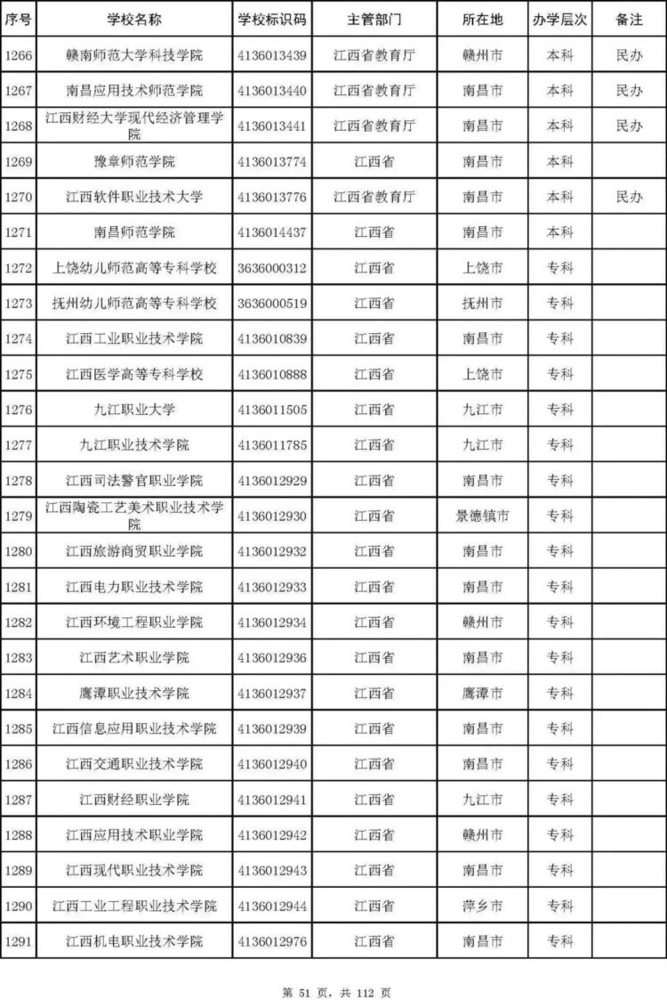 最新名单！北京92所普通高校、23所成人高校