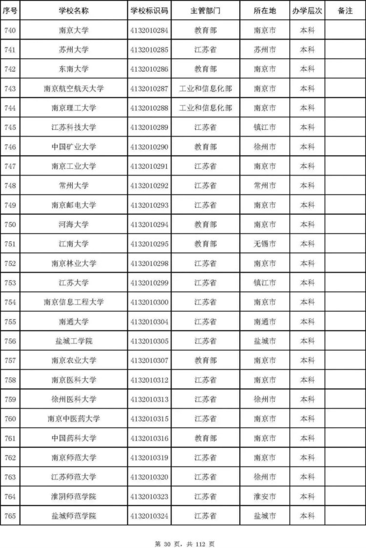 最新名单！北京92所普通高校、23所成人高校