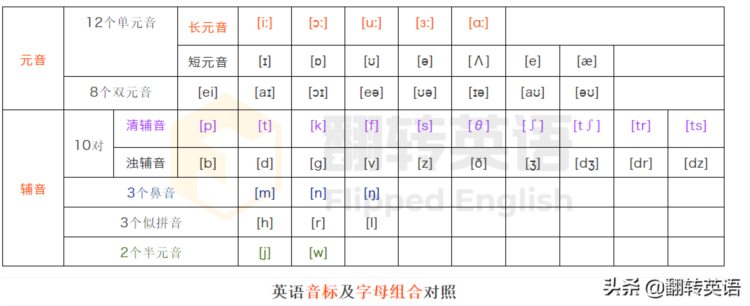 成人零基础学英语，这样做，小白变大神不是问题